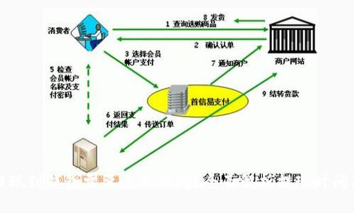 数字货币提现到钱包需要多长时间?全面解析提现时间及相关因素
