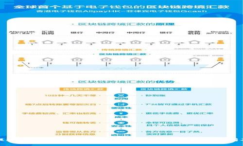 数字货币提现到钱包需要多长时间?全面解析提现时间及相关因素