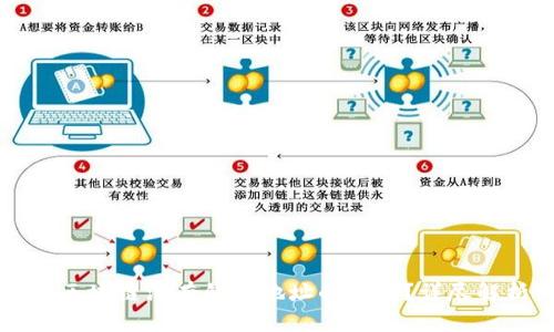 如何解决区块链没有钱包地址的问题?详尽解析与指导