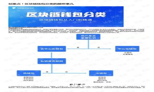 区块链DApp开发的合法性探讨与行业前景分析
