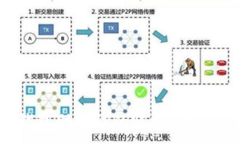 :
如何找回钱包助记词的账号：详细步骤与技巧