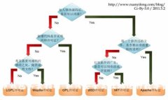 数字货币钱包买卖指南：