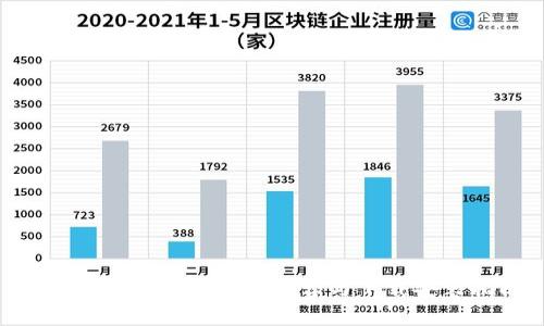 十大虚拟币交易APP推荐与下载安装指南