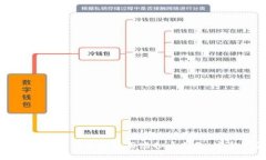 如何安全有效地创建和使