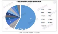 比特派是正规平台吗？深