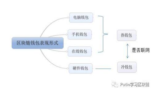 TP官方最新版本下载安装指南