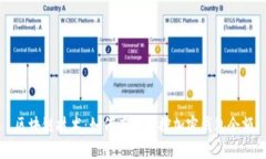 区块链技术：如何有效监
