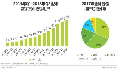 数字资产钱包：安全存储与管理您的加密货币