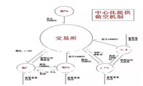 加密货币必须放钱包么?深入探讨加密资产的安全存储方式
加密货币安全存储:钱包的必要性与选择