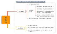 安全便捷：最新版TP钱包下
