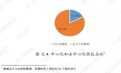 最靠谱的加密钱包推荐及使用指南