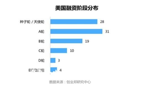 数字货币钱包全攻略:安全、便捷、高效的选择