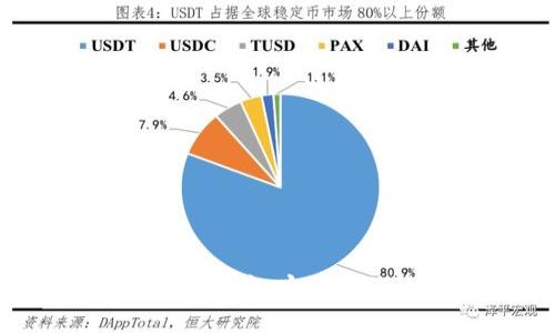 探索数字货币卡片:快捷、安全的移动支付解决方案