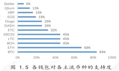 国内开发的加密钱包：安全、便捷的数字资产管理工具