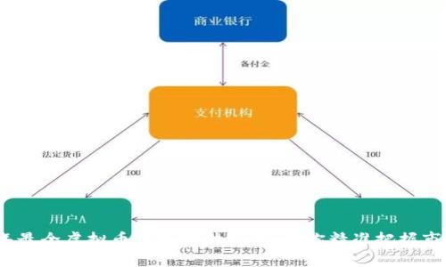 2023年最全虚拟币分析软件推荐，助你精准把握市场趋势