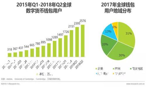以太坊币价格今日行情
今日以太坊币价格行情分析:新趋势与潜在机会