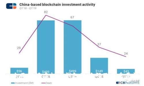 : 全面解读虚拟币钱包激活码及其重要性