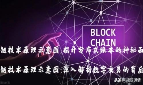 区块链技术原理示意图:揭开分布式账本的神秘面纱
区块链技术原理示意图:深入解析数字交易的背后机制