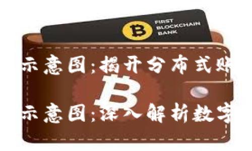 区块链技术原理示意图:揭开分布式账本的神秘面纱
区块链技术原理示意图:深入解析数字交易的背后机制