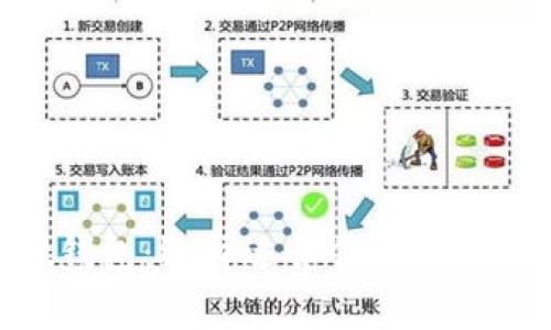 TPWallet与Trust钱包:选择适合你的数字货币安全存储工具