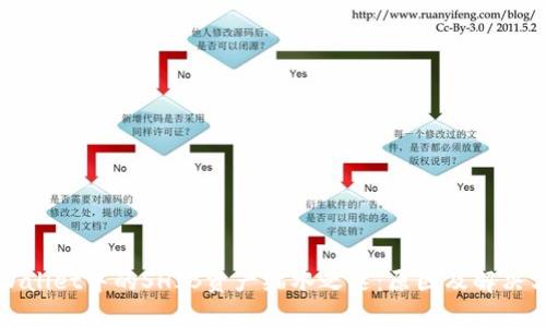 TPWallet中的SHIB资产缩水之谜:原因及解决方案