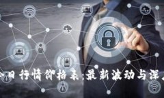 波币今日行情价格表：最
