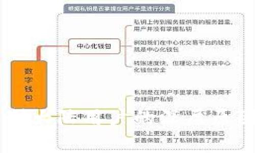 TPWallet限制大陆用户的深层原因与影响分析