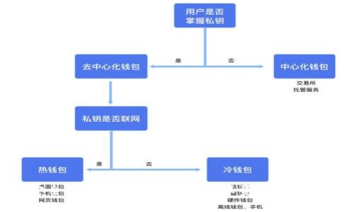 如何安全备份虚拟币钱包:确保资产的安全保障