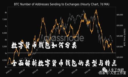 数字货币钱包如何分类

全面解析数字货币钱包的类型与特点