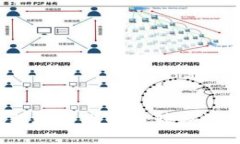 如何轻松地将比特币转移