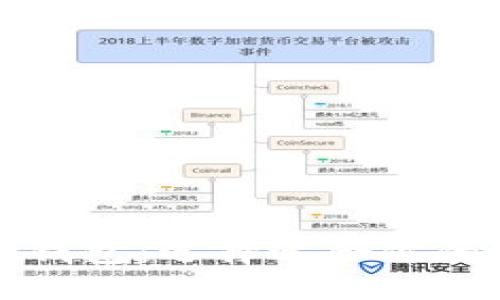 数字货币钱包：选择适合你的三种类型