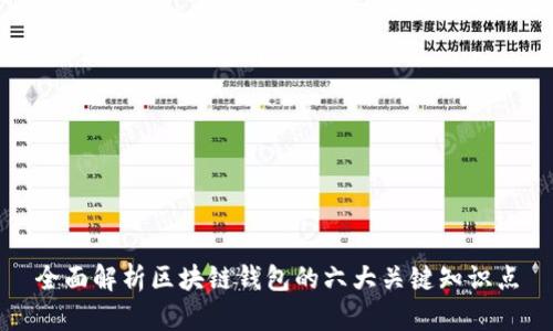 全面解析区块链钱包的六大关键知识点