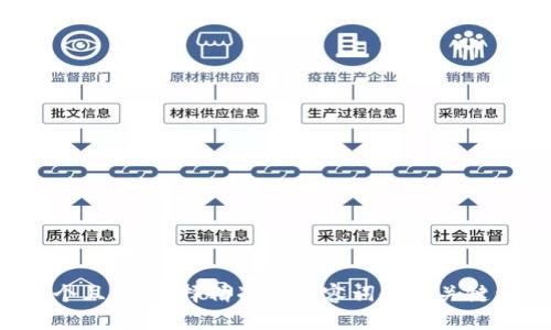 思考一个且的，选择精准的形容词修饰关键词，放进