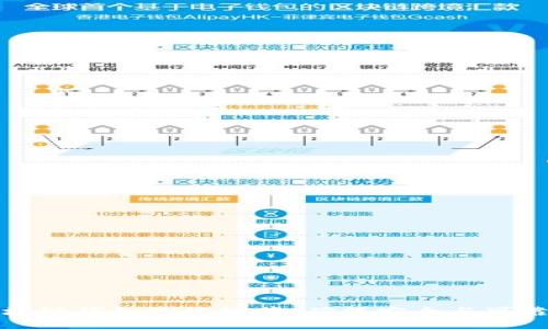 全面解读区块链钱包测试规范：确保安全与可靠的关键因素