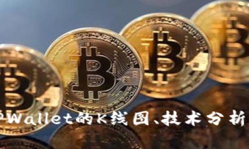 深度解析TPWallet的K线图、技术分析与市场趋势