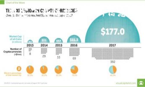 注意：由于我无法访问互联网，所以不能提供特定下载链接或更新信息。以下内容基于一般性知识和常见实践而编写。

及关键字

如何安全便捷地下载Pi钱包：步骤与注意事项
