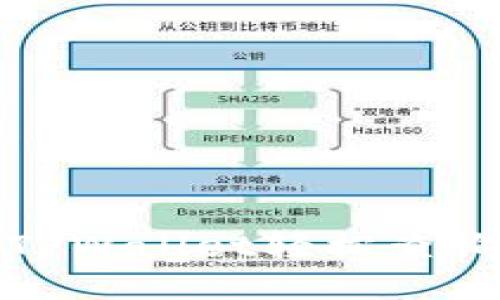 如何使用TPWallet轻松查询授权信息