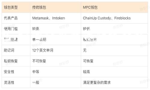 加密货币钱包的英文名是“Cryptocurrency Wallet”。在讨论加密货币时,人们会提到这种数字钱包,它的作用就像传统钱包一样,只是存储的不是纸币,而是虚拟货币。接下来,我将为您提供一个有趣的,并深入探讨这个主题。
揭开加密货币钱包的神秘面纱:选择、保护与使用技巧