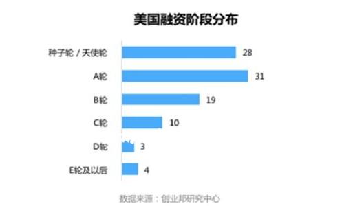 trc20向tpwallet转eth的详细指南

思路解析：在这篇文章中，我们将深入探讨如何将TRC20（波场网络上的代币）转移到TPWallet中，并了解ETH（以太坊）在这个过程中所扮演的角色。尽管这个过程乍看起来有些复杂，但我们会一步一步地为你解析，让你在操作时更加得心应手。

轻松转移TRC20代币到TPWallet的简易指南
