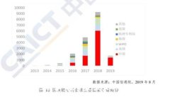 TPWallet 1.3.3版本：探索最强