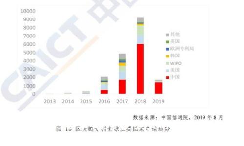 TPWallet 1.3.3版本:探索最强大的数字资产管理工具
