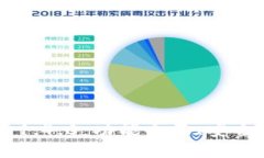 探索 TPWallet 1.4.0：功能全