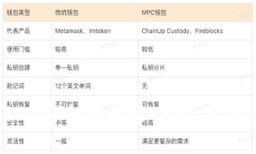 如何将USDT安全转移至TPWallet：详细指南
