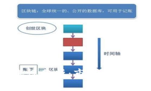 TPWallet最新涨幅分析:市场动向与未来趋势预测