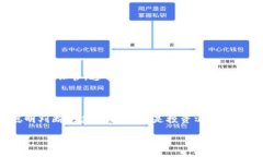   TPWallet里的数字货币：真