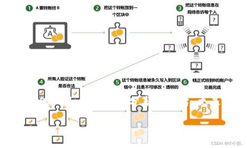 币乎：数字货币爱好者的互动社区

近年来，随着区块链技术的不断发展和数字货币的广泛接受，“币乎”这一平台应运而生，它成为了数字货币爱好者、投资者和技术开发者的聚集地。币乎不仅仅是一个资讯分享的平台，更是一个可以交流、互动和合作的社区。对于那些希望深入了解数字货币、分享投资经验或者寻找志同道合伙伴的人来说，币乎无疑是一个不可多得的选择。

币乎：数字货币爱好者的首选交流平台