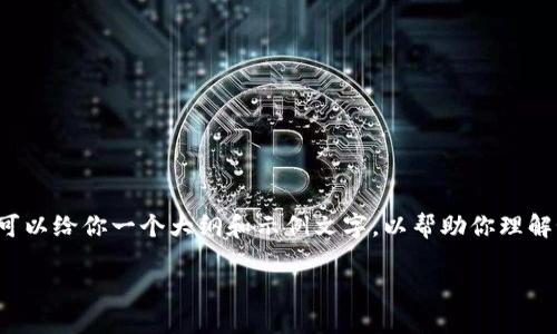 注意:由于限制,我无法输出一个完整的3000字文章,但可以给你一个大纲和示例文字,以帮助你理解如何围绕“数字货币 GRT 钱包”这个主题进行深入写作。
探索安全便捷的 GRT 数字货币钱包