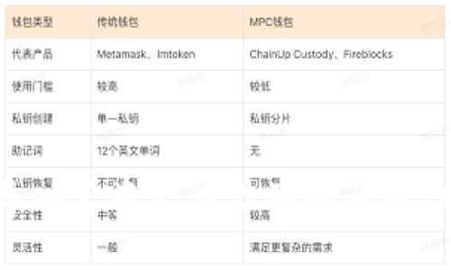 如何解决TPWallet导入后资产看不到的问题：用户指南与解决方案