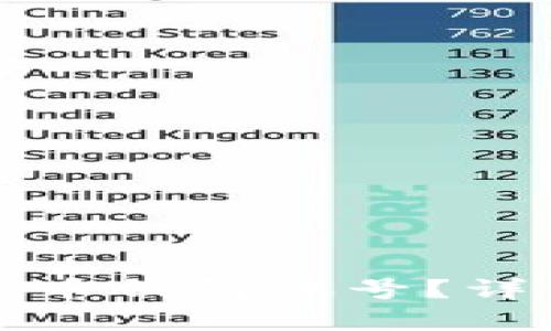如何有效找回虚拟币钱包账号？详细步骤与实用技巧