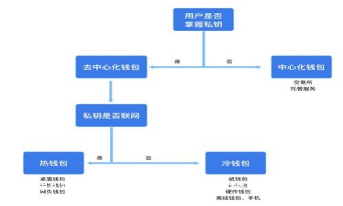 虚拟币钱包App倒闭了吗?探讨当前市场现状与用户应对策略